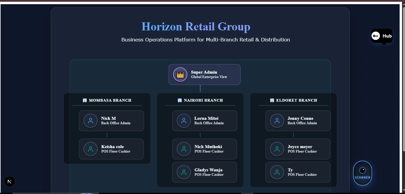 dashboard visual for Ithoka Business Suite